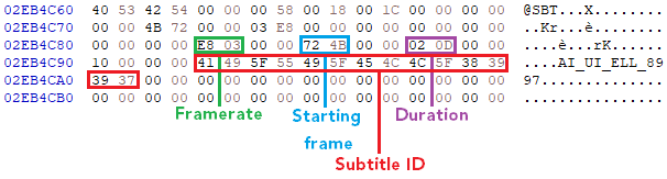 Reverse Engineering of an Alien Isolation .usm encoded file